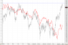 tassi USA e FTSE daily.png