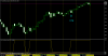 Euro50Mar15Daily.png