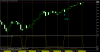 Euro50Mar15Daily.png