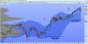 estoxx50futuredaily040315.jpg