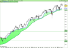 S&P500w Index.png