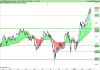 ESTOXX50d Price Eur Index.png