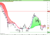 ETFS DAILY LEVERAGED PLATINUM.png