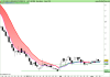 ETFS DAILY LEVERAGED WTI CRUDE OIL.png