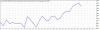 TesterGraph.gif