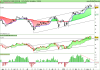 LYXOR UCITS ETF EURO STOXX 50.png