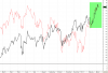 FTSE e spread_11mar15.png