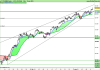 FTSE MIB40 Index.png