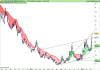 DB X-TRACKE S&P500 INVERSE DAI UCITS ET.png