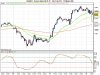 DJ Euro Stoxx 50 03-15.png