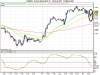 DJ Euro Stoxx 50 03-15.png