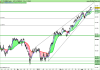 FTSE MIB40 Index.png