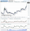 USDBRL(Settimanale)20150314173025.png