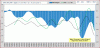 EuroDollaro-Macd-13-03.GIF