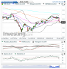 ENI(Giornaliero)20150316093316.png