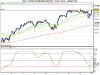 FUTURE FTSE MIB INDEX 20_03_2015.png