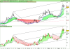 DB X-TRACKE S&P500 INVERSE DAI UCITS ET.png