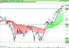 FTSE MIB40 Index.png