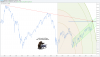 Indice EuroStoxx50 settimanale al 17 Marzo 2015 dai massimi del 2000 b.png