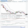 Crude Oil(Quotidiennement)20150317233956.png