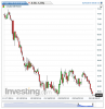 Crude Oil(Giornaliero)20150318090832.png