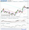 US Coffee C(Oraria)20150320120722.png