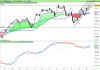 FTSE MIB40 Index.png