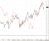 FTSE e spread_20mar15.png