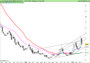 DB X-TRACKE S&P500 INVERSE DAI UCITS ET.png