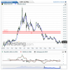 Silver(Weekly)20150321135106.png
