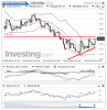 Crude Oil(5 Heures)20150323151446.png