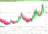 DB X-TRACKE S&P500 INVERSE DAI UCITS ET.png