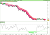 ETFS DAILY LEVERAGED WTI CRUDE OIL.png