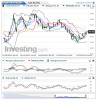 Crude Oil(5 Horas)20150324120844.png
