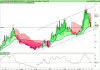 DB X-TRACKE S&P500 INVERSE DAI UCITS ET.png