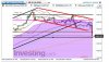 2015-03-25 15_00_24-Grafico Avanzato in Tempo Reale sui Futures NQ 100.jpg