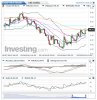Crude Oil(5 Hours)20150325150601.png