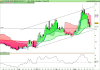 DB X-TRACKE S&P500 INVERSE DAI UCITS ET.png