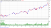 iShares-Biotechnology-Index-2015-03-25-chart.png