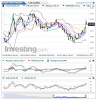 Crude Oil(5 Hours)20150326142204.png