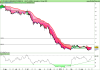 ETFS DAILY LEVERAGED WTI CRUDE OIL.png