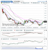 Crude Oil(Quotidiennement)20150326205610.png