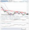 Crude Oil(Quotidiennement)20150330083402.png