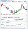 Crude Oil(5 Horas)20150330163703.png