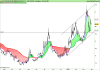 DB X-TRACKE S&P500 INVERSE DAI UCITS ET.png