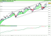 FTSE MIB40 Index.png