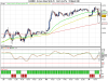 DJ Euro Stoxx 50 06-15.png
