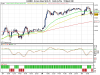 DJ Euro Stoxx 50 06-15.png