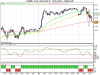 DJ Euro Stoxx 50 06-15.png