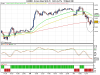 DJ Euro Stoxx 50 06-15-15'.png